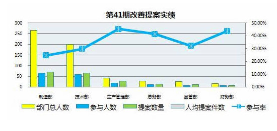 【格力大金模具】全員參與持續(xù)改善創(chuàng)新活動
