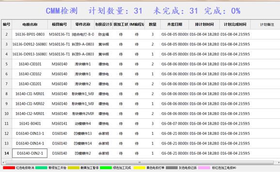 格力大金電極信息化、智能化管理系統(tǒng)