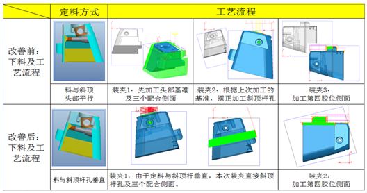 看格力大金如何實現(xiàn)加工斜頂頭類精密零件工藝革新