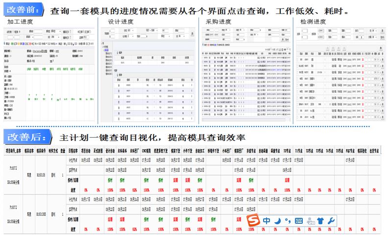 格力大金ERP全流程管理信息化、自動化