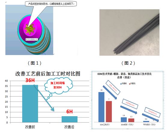 行業(yè)動(dòng)態(tài)