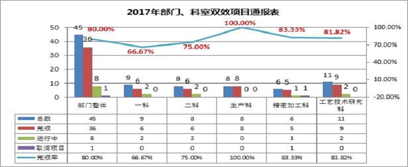 格力大金—制造部雙效改善深入開(kāi)展，發(fā)掘更多一線員工改善
