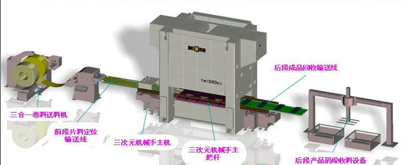 節(jié)能增效改善品質(zhì)，沖壓自動線模具升級--格力大金更專業(yè)