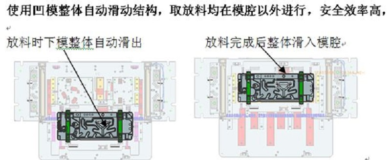 取放料安全性和自動(dòng)化新技術(shù)突破