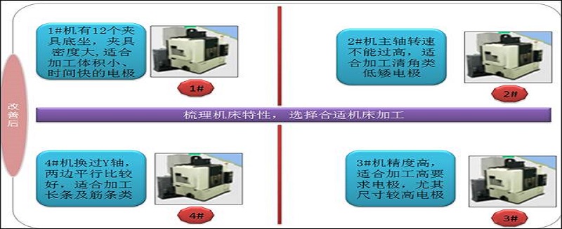 格力大金——把每臺(tái)機(jī)床的潛能發(fā)揮到淋漓盡致
