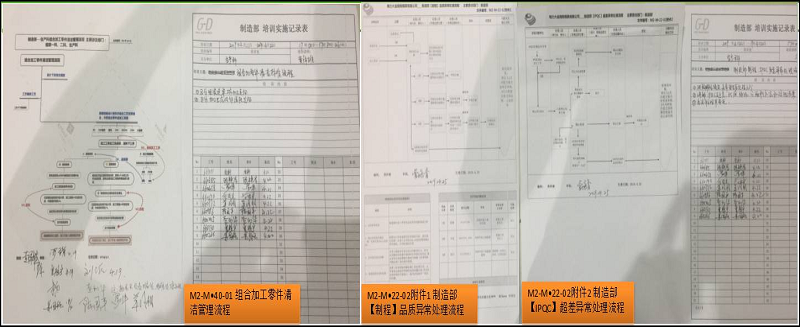生產(chǎn)科組織全員學(xué)習(xí)品質(zhì)活動月 之④ 標準完善及培訓(xùn)報道