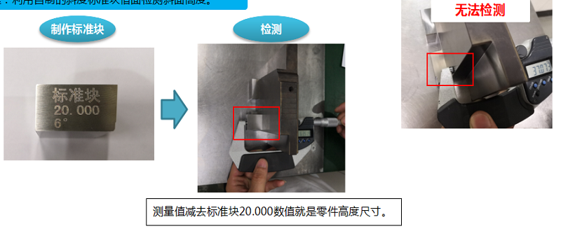 斜面快速檢測改善報(bào)道