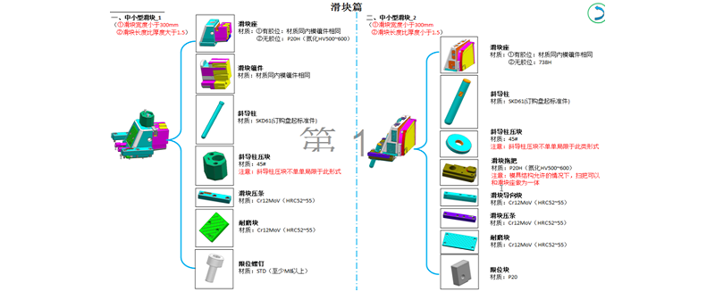 GDM精密模具注塑的設(shè)計規(guī)范