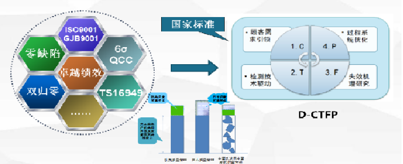 倡導(dǎo)“提升質(zhì)量，標(biāo)準(zhǔn)先行”