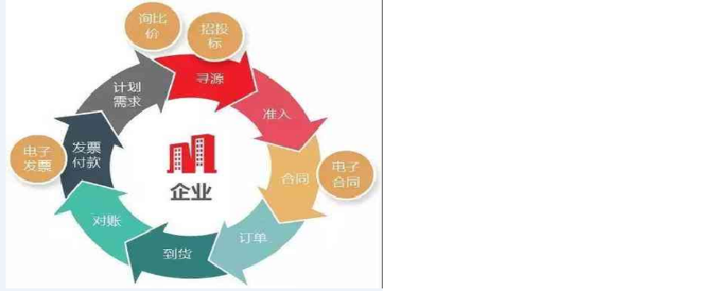 格力大金采購(gòu)員之我見