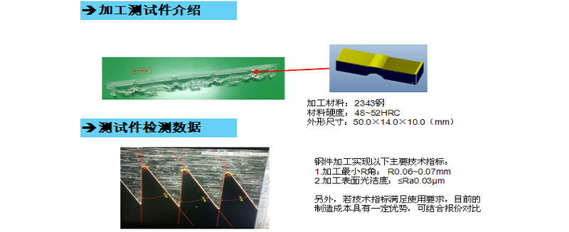 格力大金精密模具對菲涅爾透鏡進行技術(shù)攻關(guān)