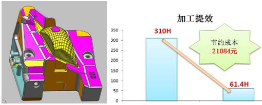 車(chē)燈反光環(huán)模具加工
